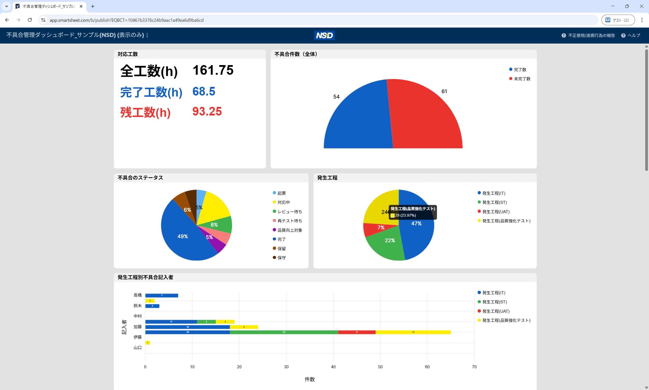 不具合管理表(ダッシュボード)の事例