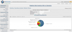 Operating system market share