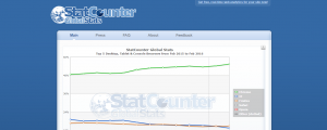 statcounter