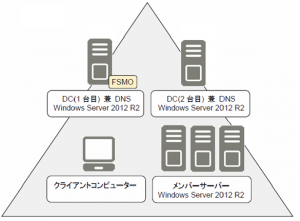 infra_equipment_configuration