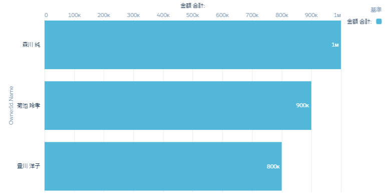 graph1