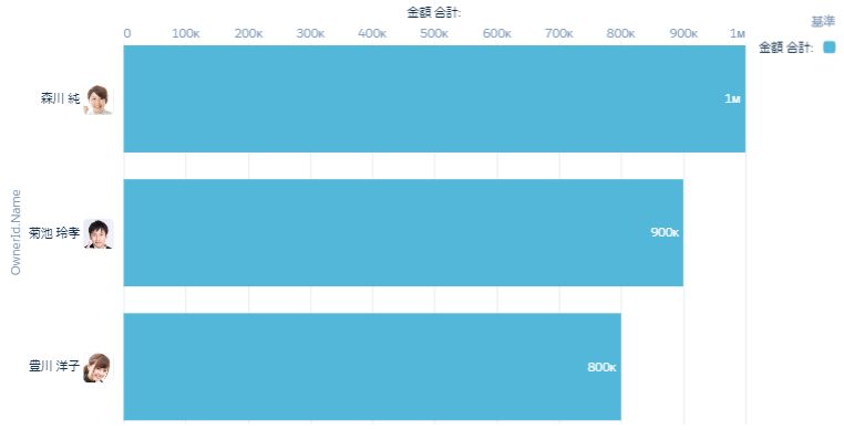 graph2