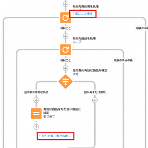 Spring’22 リリース注目の新機能〜開発者向け〜まとめ