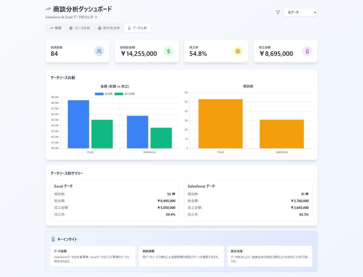 McpServerSalesforce
