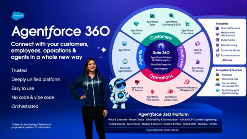 Salesforce Dreamforce