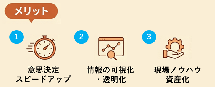 Information Sharing: Pros and Cons