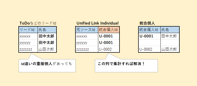 Data360でAmazonS3連携！ID解決まで手順解説_14