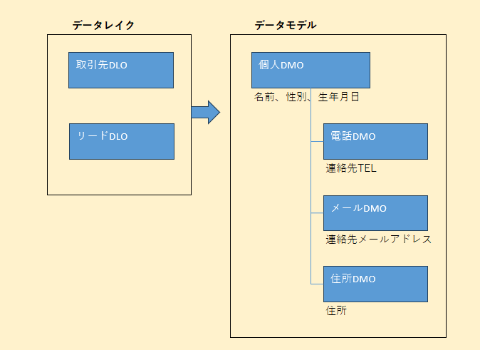 Data360でAmazonS3連携！ID解決まで手順解説_08