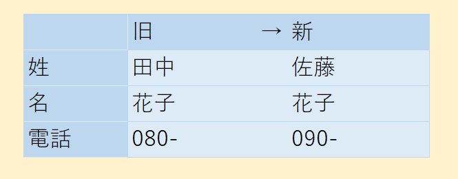 Data360でAmazonS3連携！ID解決まで手順解説_09