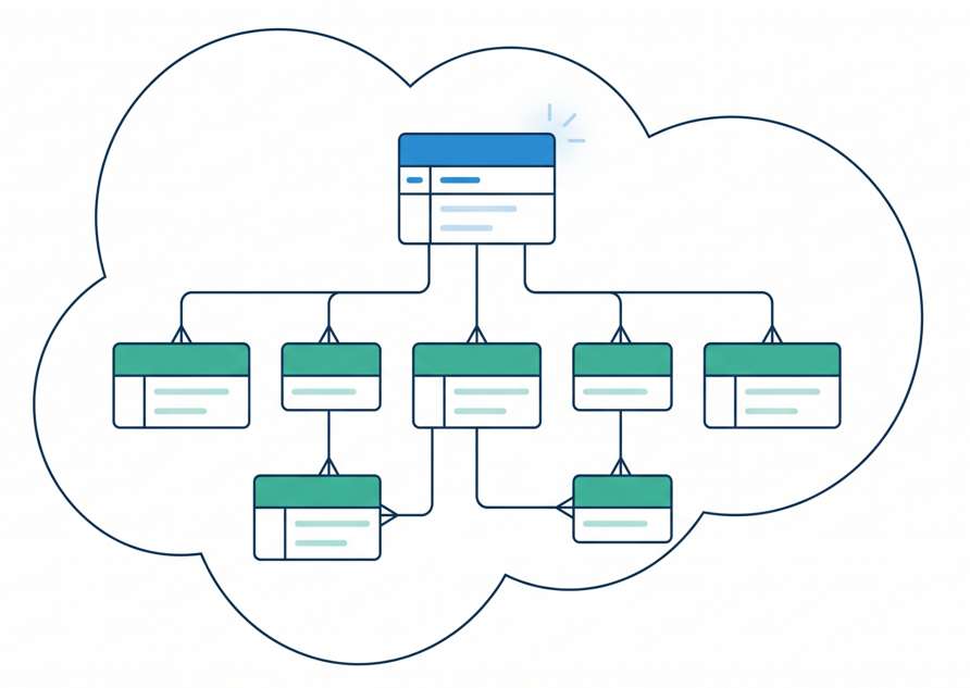salesforce object